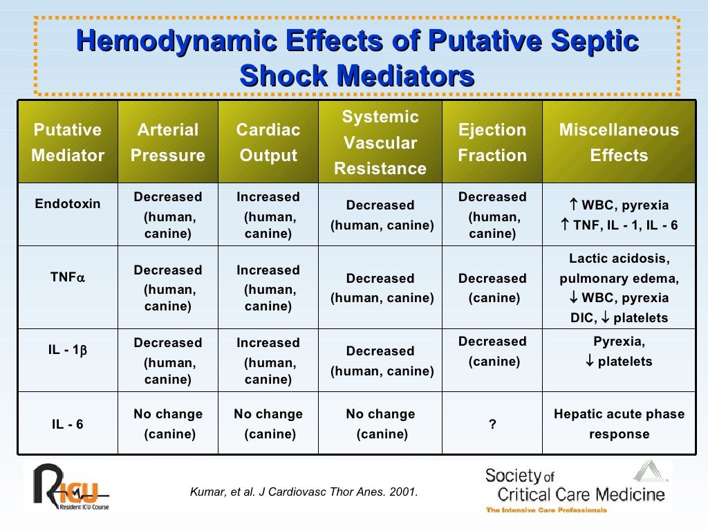 Sepsis And Septic Shock