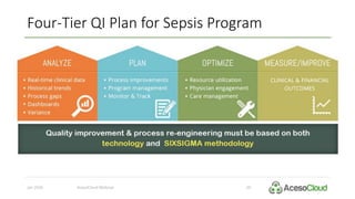 20
Four-Tier QI Plan for Sepsis Program
ANALYZEANALYZE PLAN PTIMIZE
Jan 2016 AcesoCloud Webinar
 