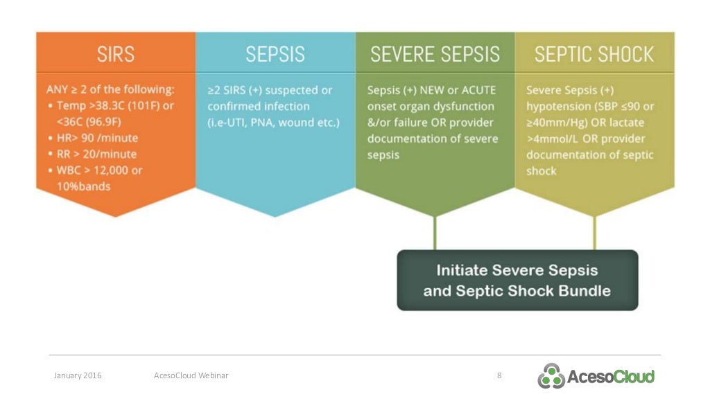 Sepsis Core Quality Measures Webinar