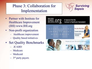 Phase 3: Collaboration for
Implementation
• Partner with Institute for
Healthcare Improvement
(IHI) www.IHI.org
• Non-profit organization
– Healthcare improvement
– Quality based initiatives
• Set Quality Benchmarks
– JCAHO
– Medicare
– Medicaid
– 3rd party payers
 