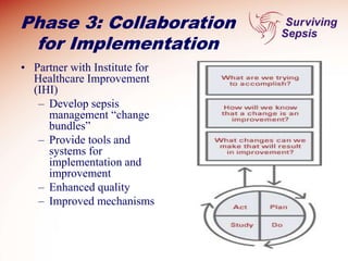 Phase 3: Collaboration
for Implementation
• Partner with Institute for
Healthcare Improvement
(IHI)
– Develop sepsis
management “change
bundles”
– Provide tools and
systems for
implementation and
improvement
– Enhanced quality
– Improved mechanisms
 