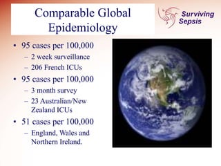 Comparable Global
Epidemiology
• 95 cases per 100,000
– 2 week surveillance
– 206 French ICUs
• 95 cases per 100,000
– 3 month survey
– 23 Australian/New
Zealand ICUs
• 51 cases per 100,000
– England, Wales and
Northern Ireland.
 
