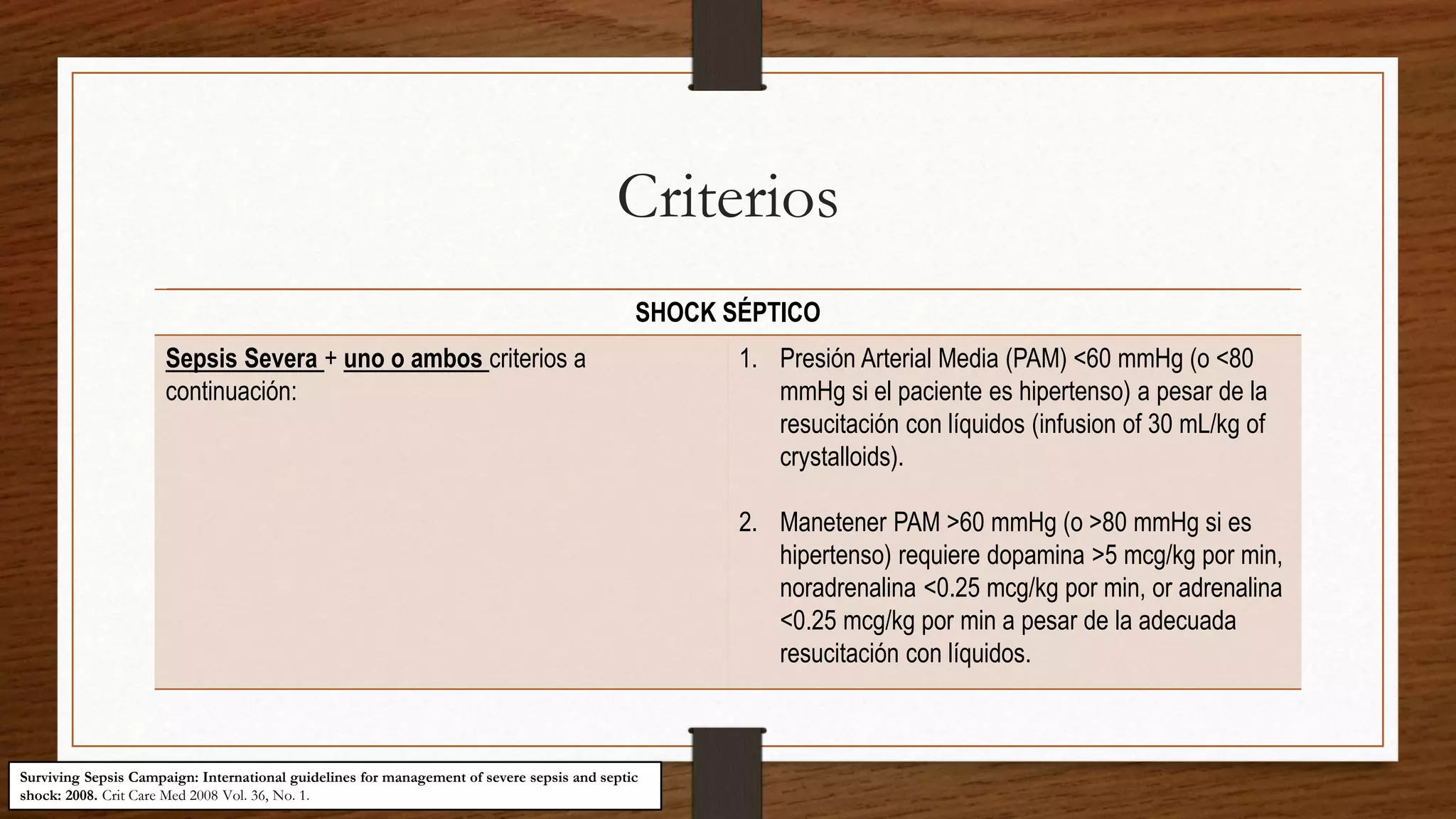 Criterios
SHOCK SÉPTICO
Sepsis Severa + uno o ambos criterios a
continuación:
1. Presión Arterial Media (PAM) <60 mmHg (o <80
mmHg si el paciente es hipertenso) a pesar de la
resucitación con líquidos (infusion of 30 mL/kg of
crystalloids).
2. Manetener PAM >60 mmHg (o >80 mmHg si es
hipertenso) requiere dopamina >5 mcg/kg por min,
noradrenalina <0.25 mcg/kg por min, or adrenalina
<0.25 mcg/kg por min a pesar de la adecuada
resucitación con líquidos.
Surviving Sepsis Campaign: International guidelines for management of severe sepsis and septic
shock: 2008. Crit Care Med 2008 Vol. 36, No. 1.
 