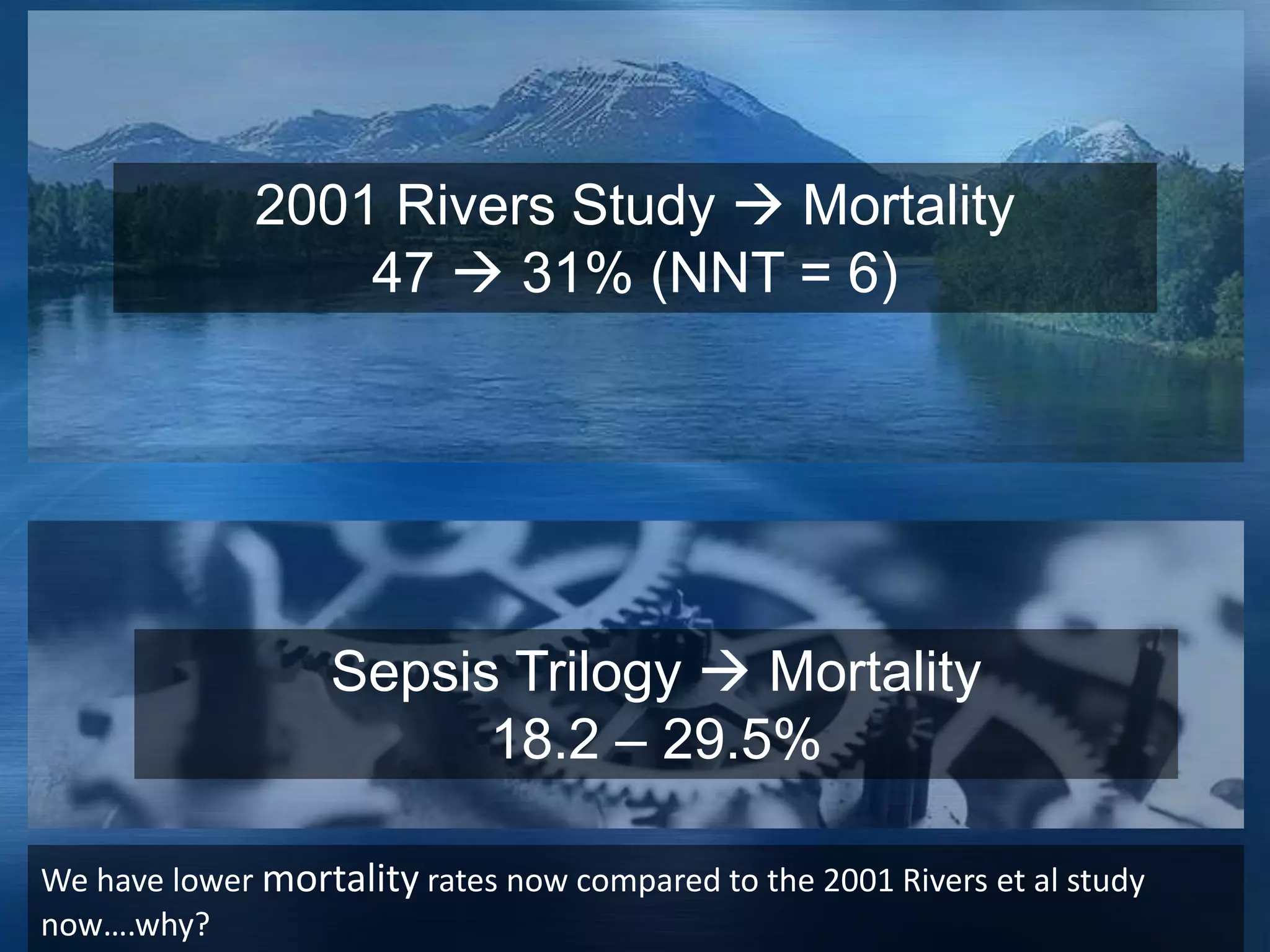 2001 Rivers Study  Mortality
47  31% (NNT = 6)
We have lower mortality rates now compared to the 2001 Rivers et al study
now….why?
Sepsis Trilogy  Mortality
18.2 – 29.5%
 