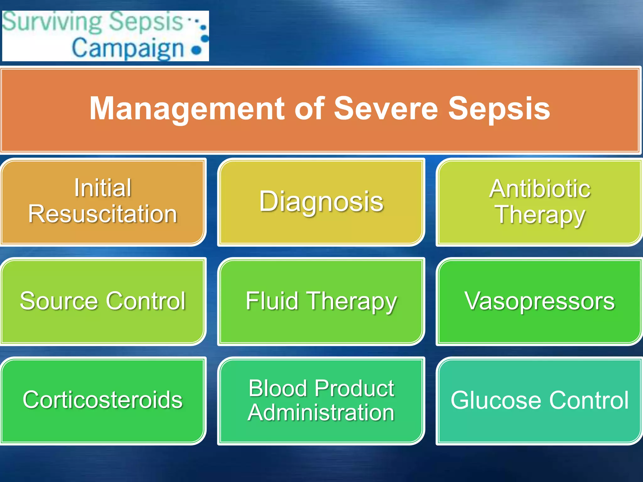 Management of Severe Sepsis
Initial
Resuscitation Diagnosis Antibiotic
Therapy
Source Control Fluid Therapy Vasopressors
Corticosteroids Blood Product
Administration Glucose Control
 