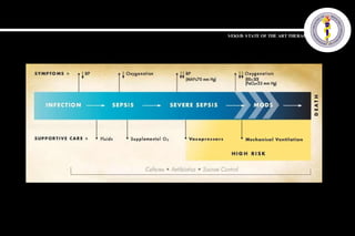 SEKSIS STATE OF THE ART THERAPY 