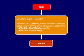 La historia sugiere infección? Neumonia, ITU, Abdominal, diarrea, distension, Meningitis, Celulitis, septic arthritis, partes blandas, endocarditis, CVC -  INFECCION CONFIRMADA : MicroBio -  INFECCION SOSPECHADA SSI SEPSIS 