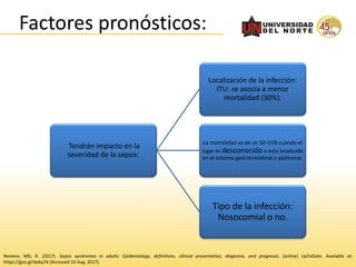Factores pronósticos:
Tendrán impacto en la
severidad de la sepsis:
Anormalidades en la
respuesta inflamatoria del
huésped.
Localización de la infección:
ITU: se asocia a menor
mortalidad (30%).
La mortalidad va de un 50-
55% cuando el lugar es
desconocido o esta
localizado en el sistema
gastrointestinal o pulmonar.
Tipo de la infección:
Nosocomial o no.
Neviere, MD, R. (2017). Sepsis syndromes in adults: Epidemiology, definitions, clinical presentation, diagnosis, and prognosis. [online] UpToDate. Available at:
https://goo.gl/4p6q74 [Accessed 10 Aug. 2017].
 