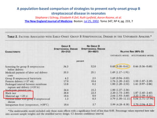 A population-based comparison of strategies to prevent early-onset group B
streptococcal disease in neonates
Stephanie J Schrag, Elizabeth R Zell, Ruth Lynfield, Aaron Roome, et al.
The New England Journal of Medicine. Boston: Jul 25, 2002. Tomo 347, Nº 4; pg. 233, 7
 