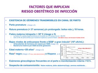 FACTORES QUE IMPLICAN
RIESGO OBSTÉTRICO DE INFECCIÓN
• EXISTENCIA DE GÉRMENES TRANSMISIBLES EN CANAL DE PARTO
• Parto prematuro (riesgo x 2)
• Rotura prematura (< 37 semanas) y/o prolongada: bolsa rota > 18 horas.
• Fiebre materna intraparto > 38º C (riesgo x 5)
– La fiebre 2ª a epidural generalmente se resuelve en 2-4 horas y no es > 38.5ºC
– Sólo el 4% de parturientas que recibieron epidural, tuvieron fiebre. CDC 2003-4. Verani. Clin Perinatol 37 (2010): 375-92
• Bajos niveles de anticuerpos frente a SGB* o gran inóculo* (105 ufc/mL):
– Antecedentes de hermano con sepsis por SGB (riesgo x 2)
– Bacteriuria materna por SGB durante gestación.
• Edad materna <20 años* (riesgo x 2)
• Raza* negra (riesgo x 4 Phares. JAMA 2008;299:2056-65) o Hispana (x 2)
• Exámenes ginecológicos frecuentes en el parto o monitorización interna >12 h.
• Sospecha de corioamnionitis: fiebre materna, dolor abdominal bajo, amnios maloliente…
N Engl J Med 2000;342:17
 