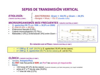 SEPSIS DE TRANSMISIÓN VERTICAL
ETIOLOGÍA: - BACTERIANA: Gram +: 64,5% y Gram -: 34,5%
(“GRUPO CASTRILLO 2008”) - Hongos + Virus: ~ 1% !!! (Candida: 0,9%)
MICROORGANISMOS MÁS FRECUENTES (“GRUPO CASTRILLO 2008”)
• S. agalactiae (50.7% en 1996  30,9% en 2008)
• E. Coli (11.2%  25,5%),
• Enterococo faecalis (5,5%),
• Listeria monocytogenes (12,7%) y
• Klebsiella (1,8%) y Enterobacter (4%) entre Gram –
En relación con el Peso (“GRUPO CASTRILLO 1996”)
– < 1.500 g: E. coli (24,5%) y S. agalactiae (18,4% de los casos).
– ≥ 1.500 g: S. agalactiae (55,7% de los casos) y E. coli (9,1%).
CLÍNICA (“GRUPO CASTRILLO 1996”)
• Variada. Inespecífica.
• En RNT más frecuente el SDR; en PreT las apneas y/o taquicardia.
• Inicio:
– <24 horas (81,2% de los casos). Evolución intrautero y por tanto más graves y con mayor mortalidad
– entre el 2º y 7º día de vida (16,6%)
– > 7 días de vida (2,2%)
 