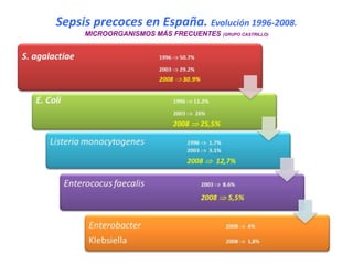 Sepsis precoces en España. Evolución 1996-2008.
MICROORGANISMOS MÁS FRECUENTES (GRUPO CASTRILLO)
 