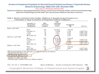 Duration of Intrapartum Prophylaxis for Neonatal Group B Streptococcal Disease: A Systematic Review.
Obstetrics & Gynecology. 108(5):1254-1265, November 2006.
Illuzzi, Jessica L. MD; Bracken, Michael B. PhD
Department of Obstetrics, Gynecology & Reproductive Sciences, and the Center for Perinatal, Pediatric, and Environmental Epidemiology,
Department of Epidemiology and Public Health, Yale University School of Medicine, New Haven, Connecticut.
 