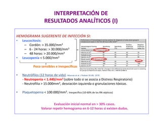 INTERPRETACIÓN DE
RESULTADOS ANALÍTICOS (I)
HEMOGRAMA SUGERENTE DE INFECCIÓN SI:
• Leucocitosis:
– Cordón: > 35.000/mm3
– 6 - 24 horas: > 30.000/mm3
– 48 horas: > 20.000/mm3
• Leucopenia < 5.000/mm3
Poco sensibles e inespecíficas
• Neutrófilos (12 horas de vida). Manroe et al. J Pediatr 95:89, 1979
- Neutropenia < 1.440/mm3 (sobre todo si se asocia a Distress Respiratorio)
- Neutrofilia > 15.000mm3, desviación izquierda o granulaciones tóxicas.
• Plaquetopenia < 100.000/mm3. Inespecífico (10-60% de los RN sépticos)
Evaluación inicial normal en > 30% casos.
Valorar repetir hemograma en 6-12 horas si existen dudas.
 