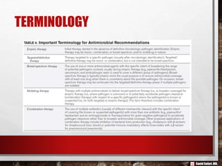 Saeid Safari,MD.
TERMINOLOGY
 