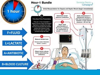 F=FLUID
L=LACTATE
A=ANTIBIOTIC
B=BLOOD CULTURE
 