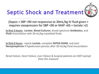 Septic Shock and Treatment
(Sepsis + SBP <90 not responsive to 30mL/kg IV fluid given +
requires vasopressors for SBP <90 or MAP <65 + lactate >2)
In first 3 hours: Lactate, Blood Cultures, broad spectrum Antibiotics, and
Fluid resuscitation with 30 mL/kg crystalloid fluids
In first 6 hours: repeat Lactate, complete SEPSIS EXAM, and start
Norepinephrine if hypotension persists after 30 mL/kg Fluid resuscitation
Renal Failure, Heart Failure, Liver Failure & Surgical patients are NOT exempt
from this measure
 