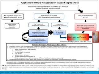 Don’t set it and Forget it!
Data Source: A Users Guide to the 2016 Surviving Sepsis Guidelines. Society of Critical care Medicine. March 2017 Volume 45 Number 3.
 