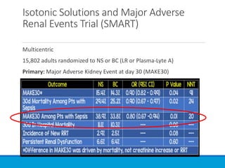 Isotonic Solutions and Major Adverse
Renal Events Trial (SMART)
Multicentric
15,802 adults randomized to NS or BC (LR or Plasma-Lyte A)
Primary: Major Adverse Kidney Event at day 30 (MAKE30)
 