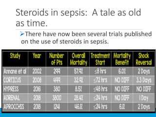 Steroids in sepsis: A tale as old
as time.
There have now been several trials published
on the use of steroids in sepsis.
 In 2002, we had the Annane Trial, with 299 patients showing mortality
and shock reversal benefit in sepsis with hydrocortisone.
 Then in 2008 we had the CORTICUS trial, with 499 patients, which found
a faster reversal of shock, but no benefit in mortality.
 Next the HYPRESS trial published in 2016 with 380 patients, with severe
sepsis, not septic shock, showed no difference in mortality or time to
reversal of shock.
 