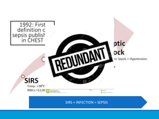 1992: First
definition of
sepsis published
in CHEST
SIRS + INFECTION = SEPSIS
 