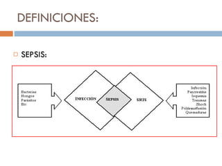DEFINICIONES: SEPSIS: 