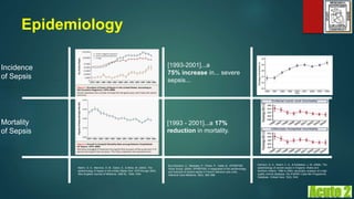 Epidemiology
Martin, G. S., Mannino, D. M., Eaton, S., & Moss, M. (2003). The
epidemiology of sepsis in the United States from 1979 through 2000.
New England Journal of Medicine, 348(16), 1546–1554.
Harrison, D. A., Welch, C. A., & Eddleston, J. M. (2006). The
epidemiology of severe sepsis in England, Wales and
Northern Ireland, 1996 to 2004: secondary analysis of a high
quality clinical database, the ICNARC Case Mix Programme
Database. Critical Care, 10(2), R42.
Brun-Buisson, C., Meshaka, P., Pinton, P., Vallet, B., EPISEPSIS
Study Group. (2004). EPISEPSIS: a reappraisal of the epidemiology
and outcome of severe sepsis in French intensive care units.
Intensive Care Medicine, 30(4), 580–588.
[1993 - 2001]...a 17%
reduction in mortality.
[1993-2001]...a
75% increase in... severe
sepsis...
Incidence
of Sepsis
Mortality
of Sepsis
 