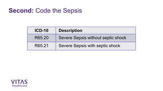 Sepsis & Hospice Eligibility: Natural History, Prognosis & Role of Hospice