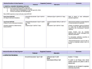 Normal Abx Sepsis and rational use of abx | PPTX