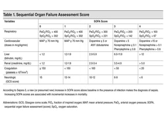 Normal Abx Sepsis and rational use of abx | PPTX