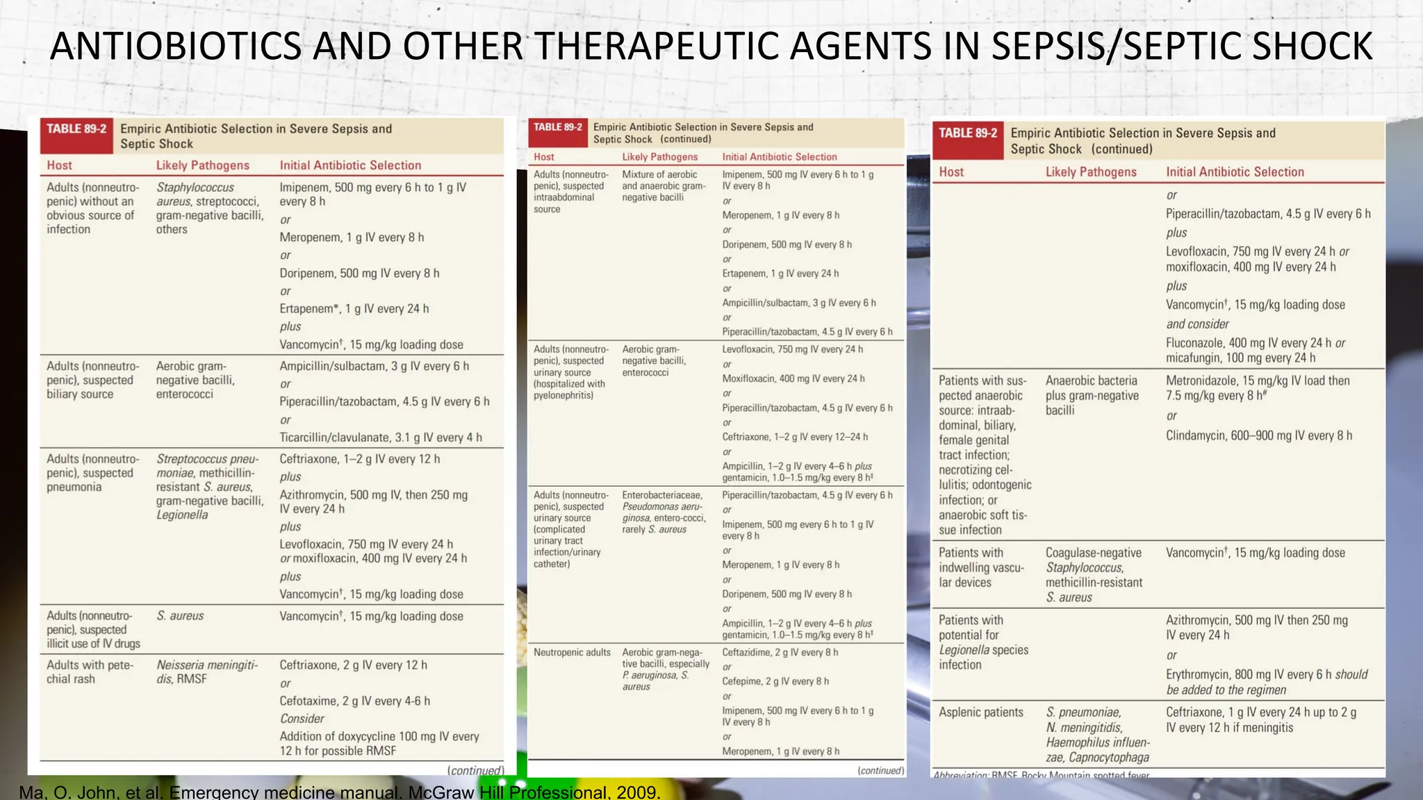 Sepsis And Sepsis Shock Tatalaksana Syok Sepsis Pdf