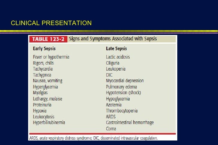 Sepsis and septic shock