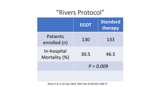 sepsis and septic shock guidelines[12585].pptx
