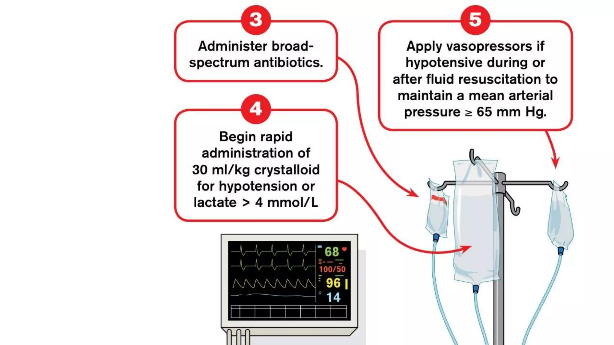 Sepsis Shock Example Sepsis and septic shock | PPTX
