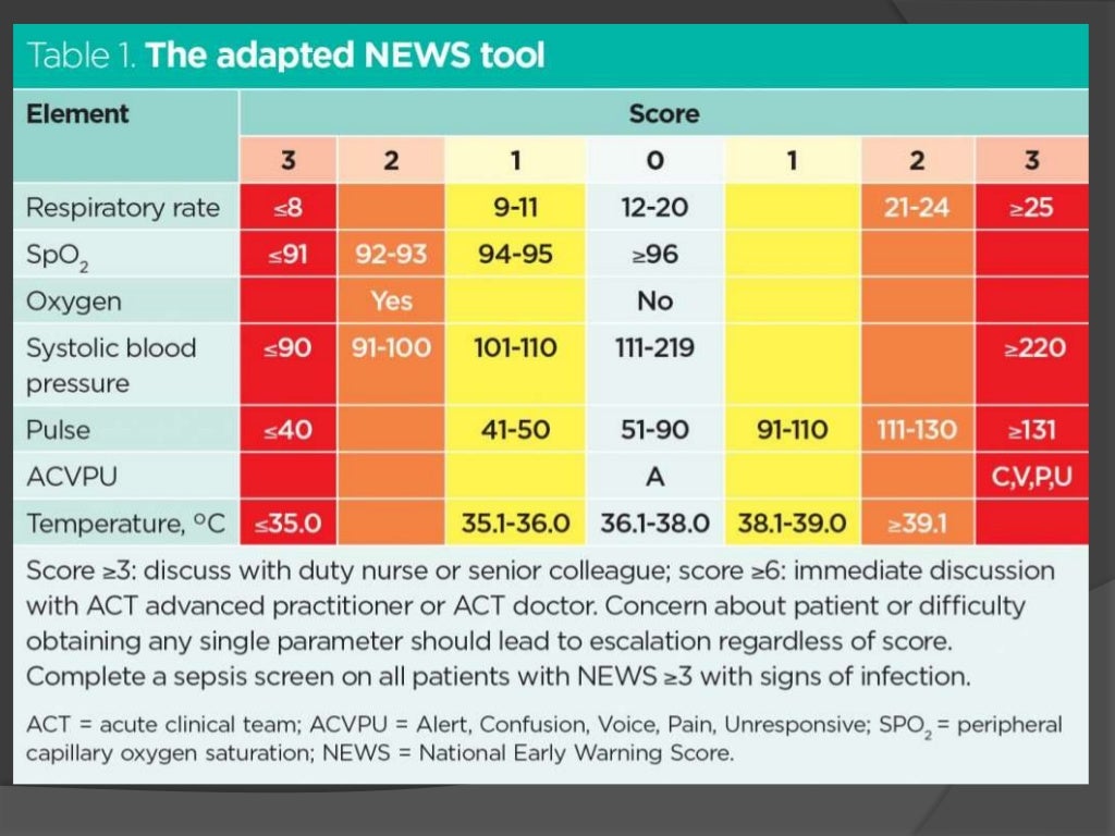 Septic Shock Guidelines