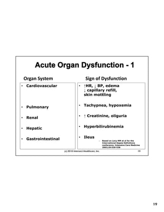 Organ System                             Sign of Dysfunction
•    Cardiovascular                   •    ↑HR, ↓ BP, edema
                                           ↓ capillary refill,
                                           skin mottling


•    Pulmonary
     P l                              •    Tachypnea, hypoxemia


•    Renal                            •    ↑ Creatinine, oliguria


•    Hepatic                          •    Hyperbilirubinemia


•    Gastrointestinal                 •    Ileus
                                                          –   Based on Levy MM et al for the
                                                              International Sepsis Definitions
                                                              conference. Intensive Care Medicine
                                                              2003;29:530-538

                        (c) 2010 Intersect Healthcare, Inc.                                    19




                                                                                                    19
 