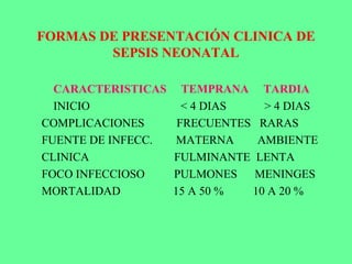 FORMAS DE PRESENTACIÓN CLINICA DE
SEPSIS NEONATAL
CARACTERISTICAS TEMPRANA TARDIA
INICIO < 4 DIAS > 4 DIAS
COMPLICACIONES FRECUENTES RARAS
FUENTE DE INFECC. MATERNA AMBIENTE
CLINICA FULMINANTE LENTA
FOCO INFECCIOSO PULMONES MENINGES
MORTALIDAD 15 A 50 % 10 A 20 %
 