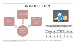 Hipoglicemia
neonatal
transitoria
48 horas
1.3 y 5 de 1000
1-2 hora < 25-
30mg/dl
55-60
INTRODUCCIÓN
Diagnóstico y tratamiento de la hipoglucemia neonatal transitoria. Guía de Evidencias y Recomendaciones: Guía de Práctica Clínica. México, CENETEC; 2018. Disponible en:
http://www.cenetecdifusion.com/CMGPC/GPC-IMSS-442-18/ER.pdf
 