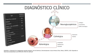 DIAGNÓSTICO CLÍNICO
Adrenérgica
•Irritabilidad
•palpitaciones
•Ansiedad
Colinérgica
•Sudoración
•Hambre
Neuroglucopénicos
•Letárgico
•convulsiones
•Déficit neurológico.
Diagnóstico y tratamiento de la hipoglucemia neonatal transitoria. Guía de Evidencias y Recomendaciones: Guía de Práctica Clínica. México, CENETEC; 2018. Disponible en:
http://www.cenetecdifusion.com/CMGPC/GPC-IMSS-442-18/ER.pdf
 