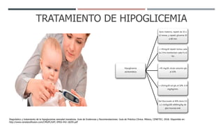 TRATAMIENTO DE HIPOGLICEMIA
Hipoglicemia
asintomática
Seno materno, repetir de 10 a
12 tomas, y repetir glicemia 30
a 60 min
=>45mg/dl repetir tomas cada
1a 2 hrs monitorizar cada 4 a 6
hrs
<45 mg/dl, iniciar solución glu
al 10%
=<25/mg/dl sol glu al 10% 6-8
mg/kg/min.
Gel Glucosado al 40% dosis 0.5
a 1 ml/kg(200 a400mg/kg de
glu) mucosa oral.
Diagnóstico y tratamiento de la hipoglucemia neonatal transitoria. Guía de Evidencias y Recomendaciones: Guía de Práctica Clínica. México, CENETEC; 2018. Disponible en:
http://www.cenetecdifusion.com/CMGPC/GPC-IMSS-442-18/ER.pdf
 