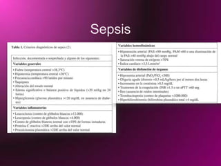 InfecciónInvasión de  microorganismos   a tejidos normalmente estériles.Sospechada o  confirmada.Paraclínicos.