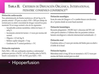 Síndrome  de  Respuesta  Inflamatoria  Sistémica (SIRS)2 de los  siguientes  criterios: