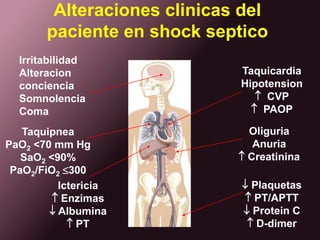 Sepsis y Falla Organica Multiple: SindromeClinicoComplejo  y no Predecible....Alta Mortalidad 28%-50%Pacientes HeterogeneosProgresion de la enfermedad impredecibleEtiologia y Patogenesis no claraInflamacion SistemicaCoagulacionFibrinolisis deficientesisAngus DC et al. Crit Care Med. 2001; (In Press).Zeni F et al. Crit Care Med. 1997;25:1095-100.Wheeler AP et al. N Engl J Med. 1999;340:207-14.