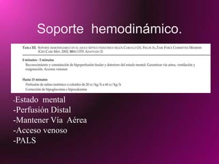 MANIFESTACIONES CLINICASRenal: oliguria, hiperK, aumento de creatinina sérica.Hematológico: CID - trombosis microvas.Metabólico: Gasto energético aumentado, resistencia la insulina periférica.Oxigenación: disminución de la entrega de oxígeno y perdida de habilidad de los tejidos de extraer oxígeno.