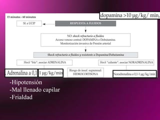 TERAPIA EN SEPSISReconocimiento temprano sepsis  clave para un tratamiento exitoso:   - cambios en la esfera mental.   - conteo de células blancas  neutrofilos.   - ↑ glicemia.La carencia de una fase de respuesta aguda se asocia con una alta mortalidad.