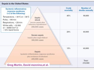  Infecciones graves: Neumonía (19%), Diarrea(18%),  neonatales(10%)