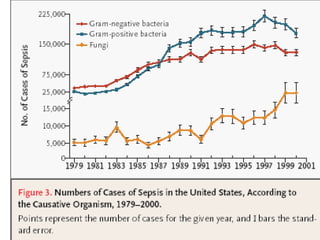 Oncologia, colagenopatias,
