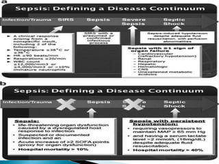 Sepsis In critical care 2019 final | PPTX