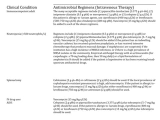 Clinical Condition Antimicrobial Regimens (Intravenous Therapy) 
Immunocompetent adult The many acceptable regimens include (1) piperacillin-tazobactam (3.375 g q4–6h); (2) 
imipenem-cilastatin (0.5 g q6h) or meropenem (1 g q8h); or (3) cefepime (2 g q12h). If 
the patient is allergic to -lactam agents, use ciprofloxacin (400 mg q12h) or levofloxacin 
(500–750 mg q12h) plus clindamycin (600 mg q8h). Vancomycin (15 mg/kg q12h) should 
be added to each of the above regimens. 
Neutropenia (<500 neutrophils/L) Regimens include (1) imipenem-cilastatin (0.5 g q6h) or meropenem (1 g q8h) or 
cefepime (2 g q8h); (2) piperacillintazobactam (3.375 g q4h) plus tobramycin (5–7 mg/kg 
q24h). Vancomycin (15 mg/kg q12h) should be added if the patient has an indwelling 
vascular catheter, has received quinolone prophylaxis, or has received intensive 
chemotherapy that produces mucosal damage; if staphylococci are suspected; if the 
institution has a high incidence of MRSA infections; or if there is a high prevalence of 
MRSA isolates in the community. Empirical antifungal therapy with an echinocandin (for 
caspofungin: a 70-mg loading dose, then 50 mg daily) or a lipid formulation of 
amphotericin B should be added if the patient is hypotensive or has been receiving broad-spectrum 
antibacterial drugs. 
Splenectomy Cefotaxime (2 g q6–8h) or ceftriaxone (2 g q12h) should be used. If the local prevalence of 
cephalosporin-resistant pneumococci is high, add vancomycin. If the patient is allergic to - 
lactam drugs, vancomycin (15 mg/kg q12h) plus either moxifloxacin (400 mg q24h) or 
levofloxacin (750 mg q24h) or aztreonam (2 g q8h) should be used. 
IV drug user Vancomycin (15 mg/kg q12h) 
AIDS Cefepime (2 g q8h) or piperacillin-tazobactam (3.375 g q4h) plus tobramycin (5–7 mg/kg 
q24h) should be used. If the patient is allergic to -lactam drugs, ciprofloxacin (400 mg 
q12h) or levofloxacin (750 mg q12h) plus vancomycin (15 mg/kg q12h) plus tobramycin 
should be used. 
 