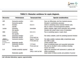 Soluble trigger
Receptor
On myeloid cells
 